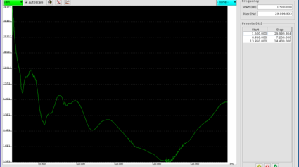 SWR GP3000 volle Länge, klein